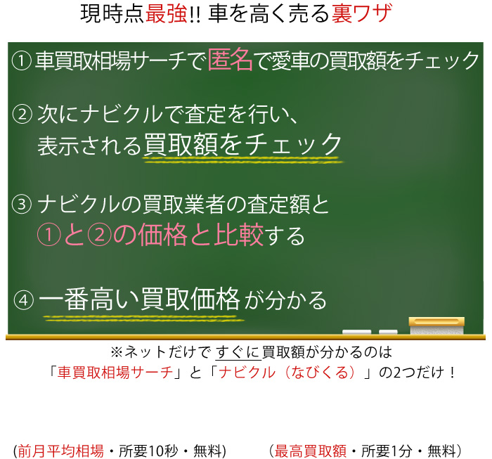 現時点最強!おすすめ裏ワザ4ステップ